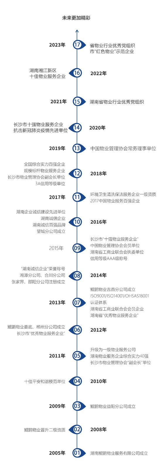 官網企業歷程.jpg